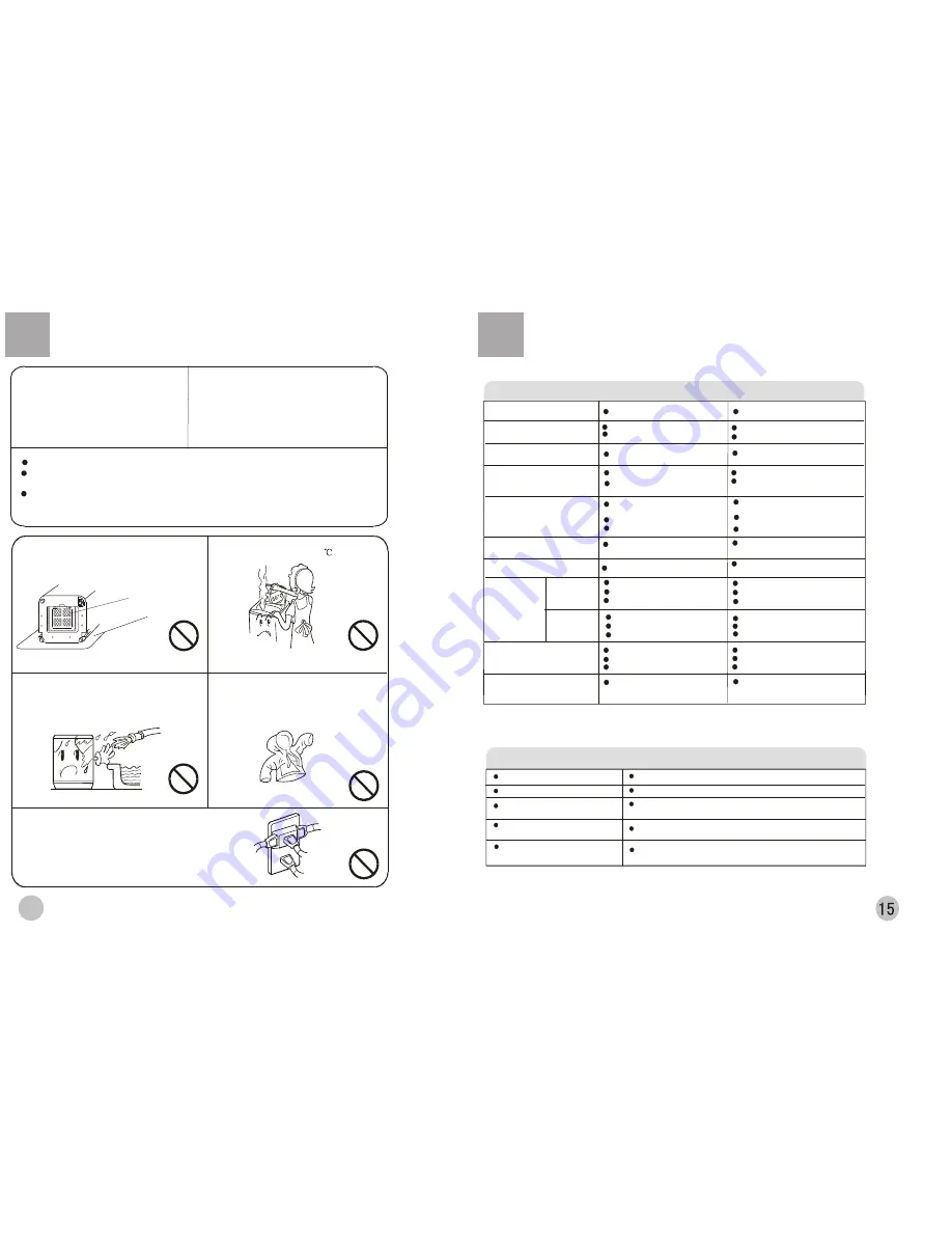 Haier HWM70-0588 User Manual Download Page 4