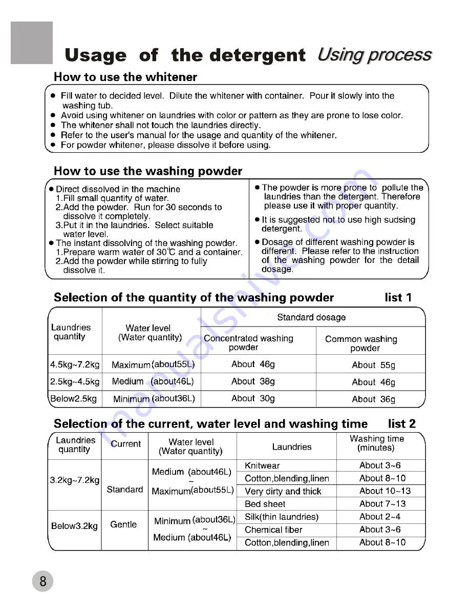 Haier HWM72-276P User Manual Download Page 10