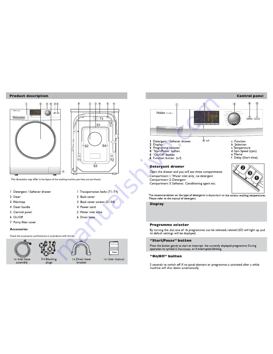 Haier HWM75-B12266 Скачать руководство пользователя страница 5