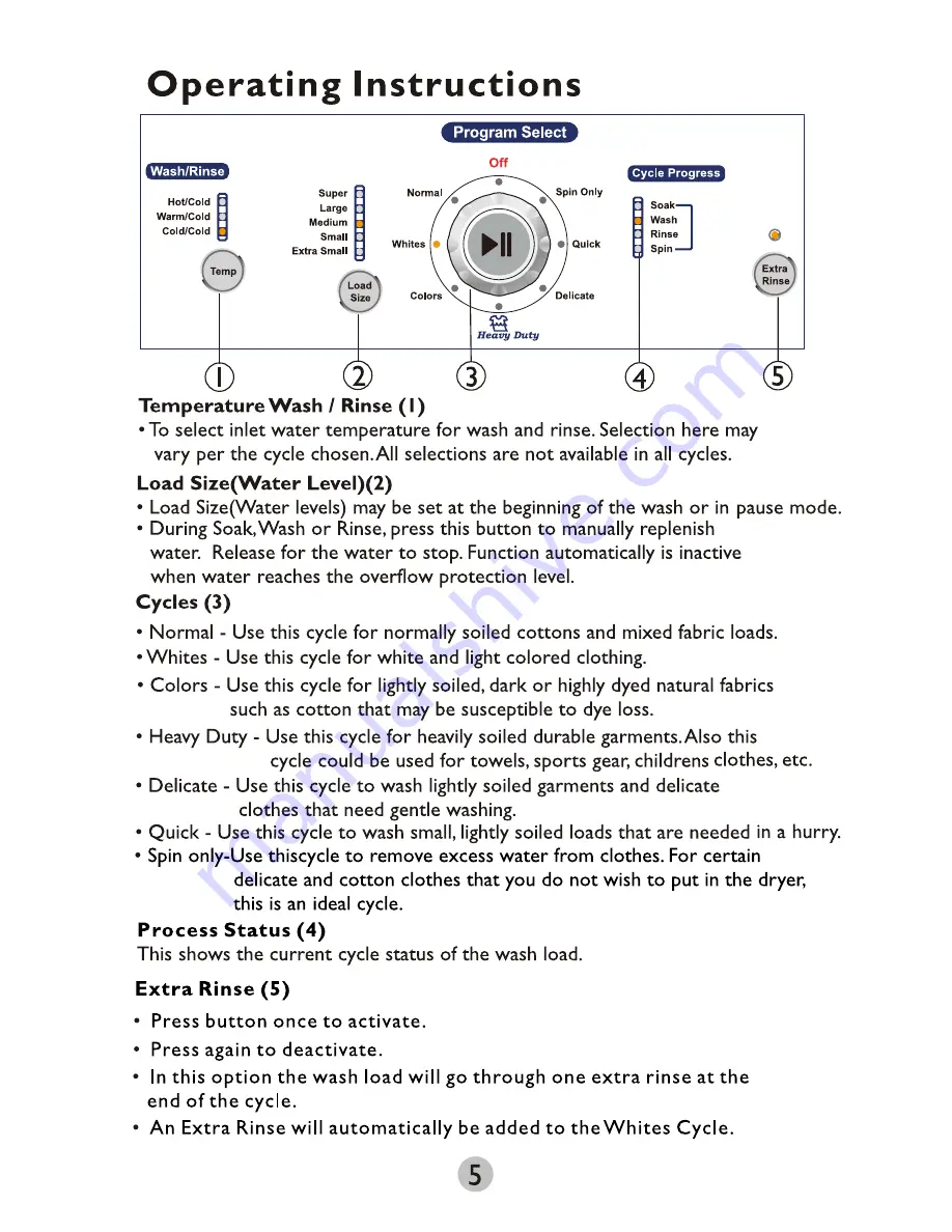 Haier HWM75TLU Use And Care Manual Download Page 6