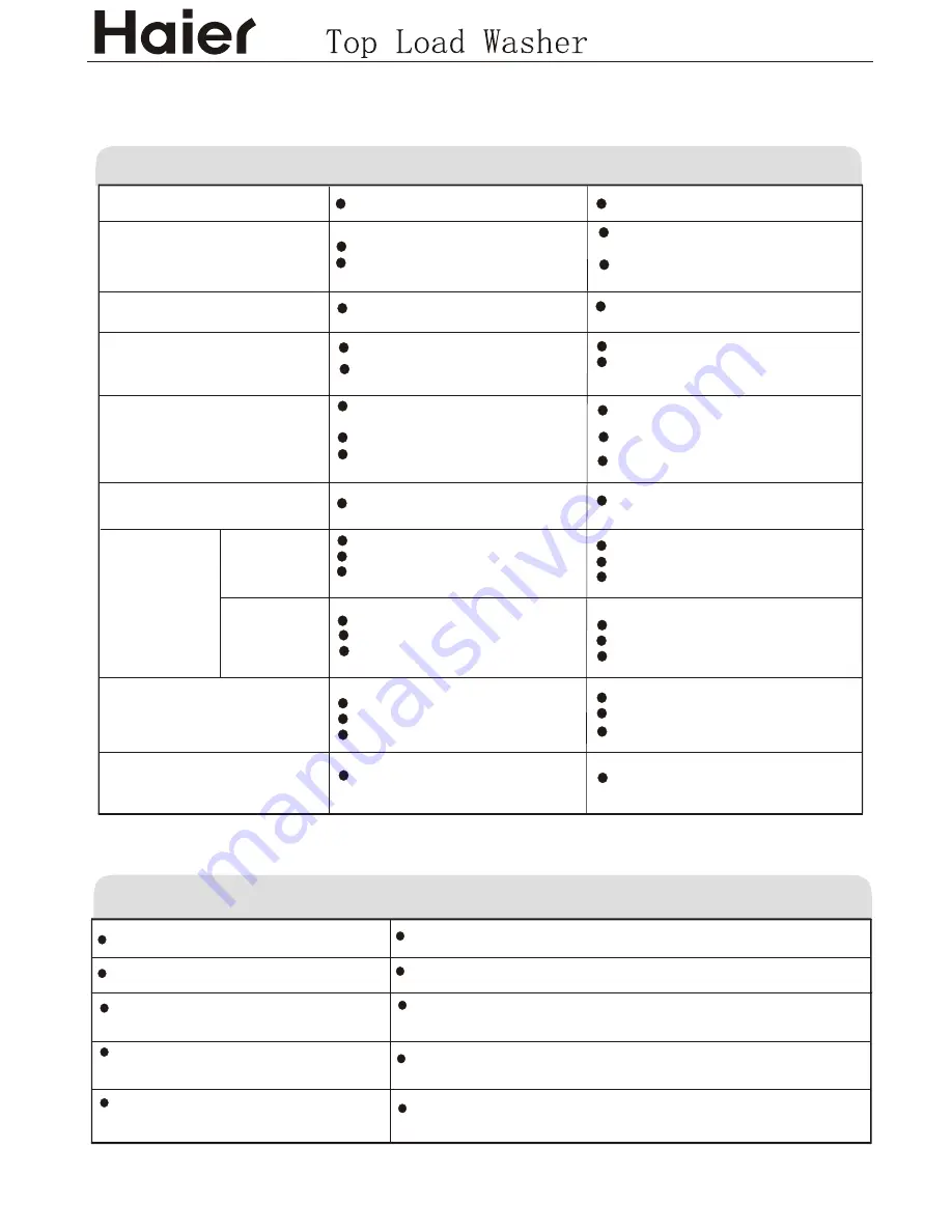 Haier HWM80-0566 Service Manual Download Page 13