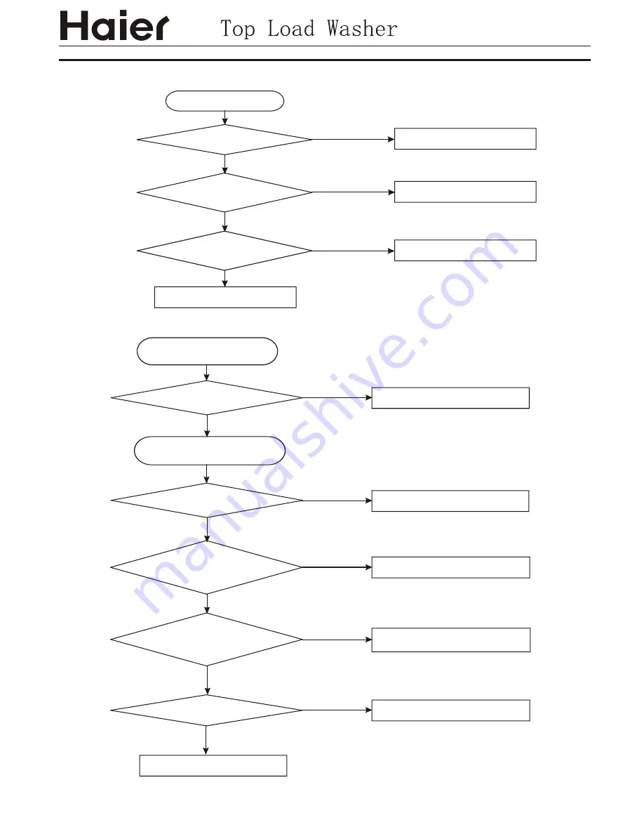 Haier HWM80-0566 Скачать руководство пользователя страница 16