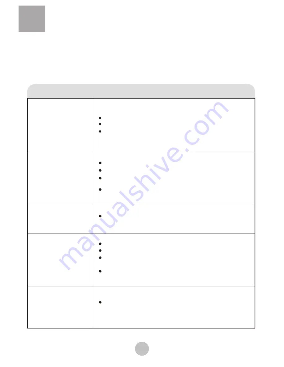 Haier HWM96-0613S User Manual Download Page 18