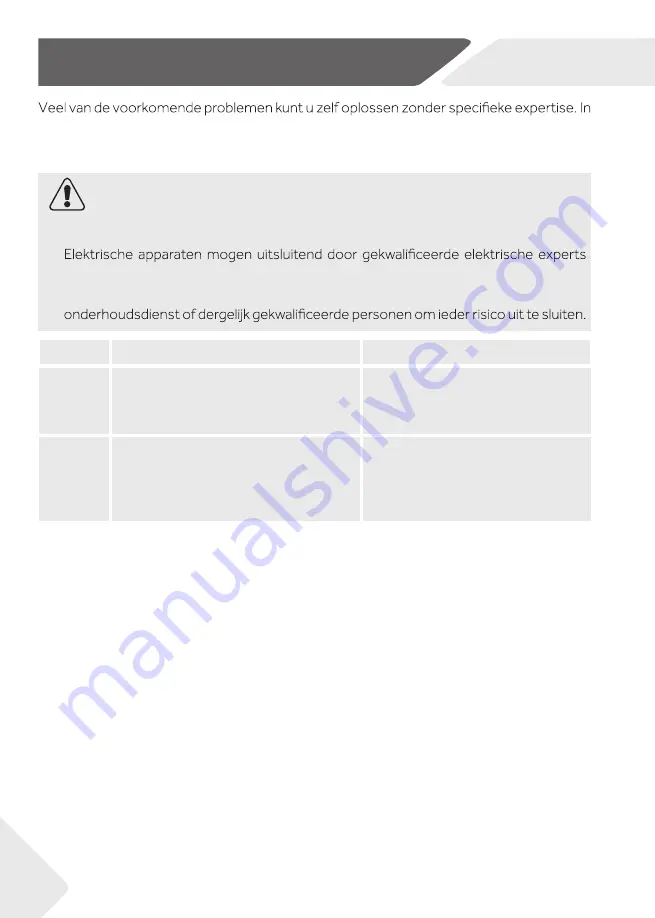 Haier HWS116GAE User Manual Download Page 224