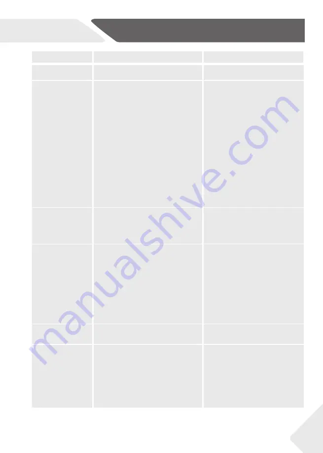 Haier HWS49GA User Manual Download Page 61