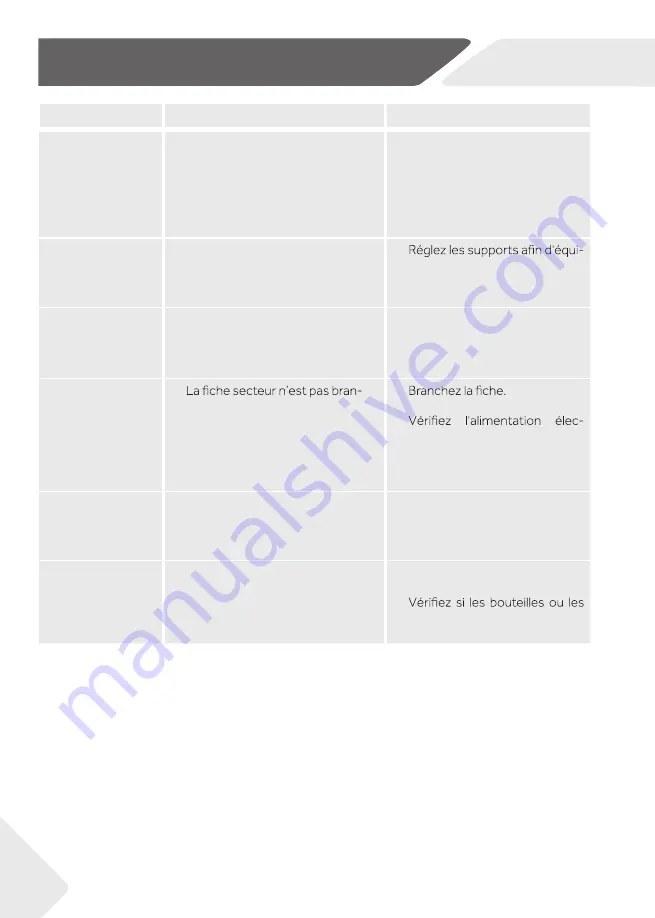 Haier HWS49GA User Manual Download Page 92