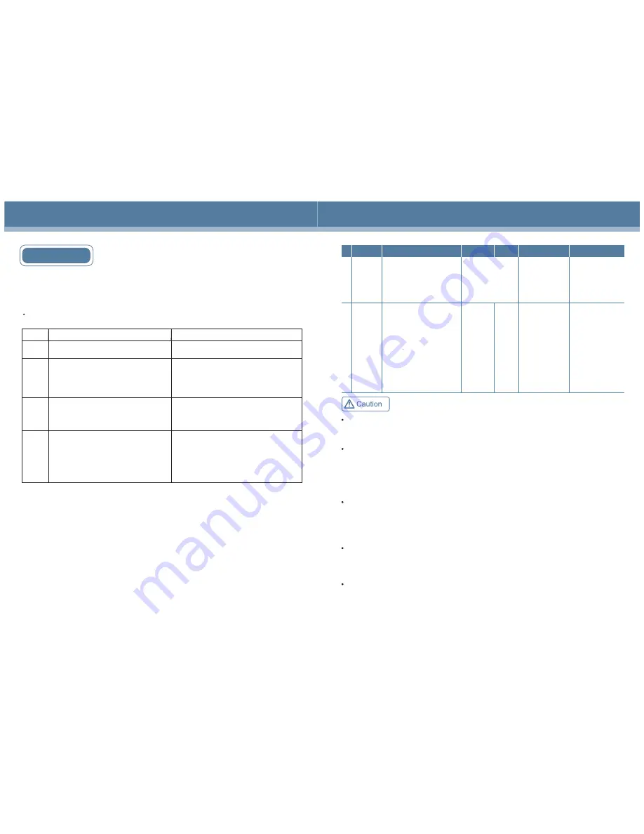 Haier HXC-1308 Operation Manual Download Page 18