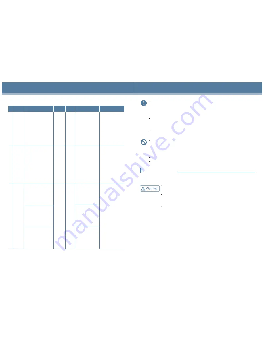 Haier HYC-1378 Operation Manual Download Page 13