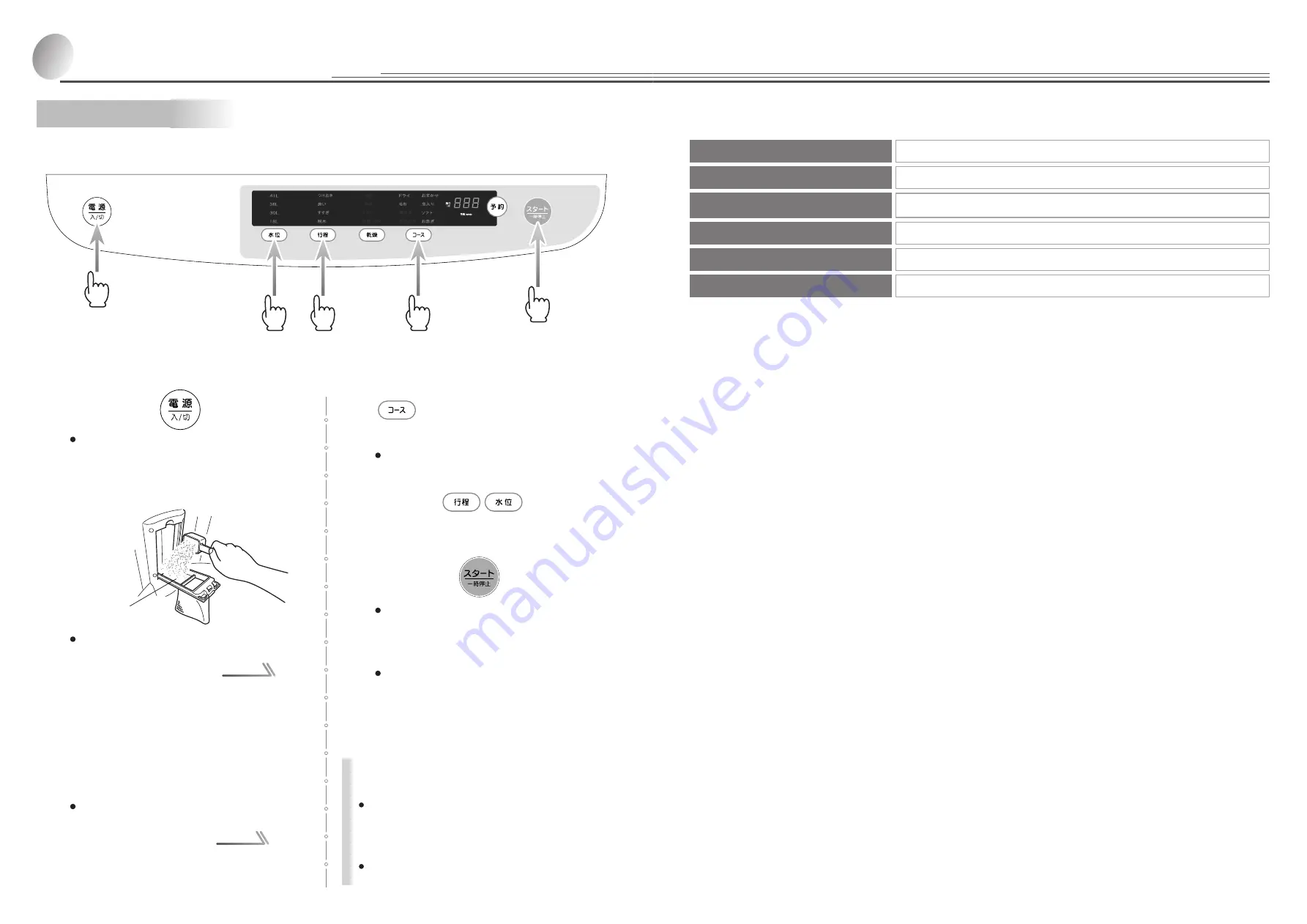 Haier JW-G50B (Japanese) User Manual Download Page 11