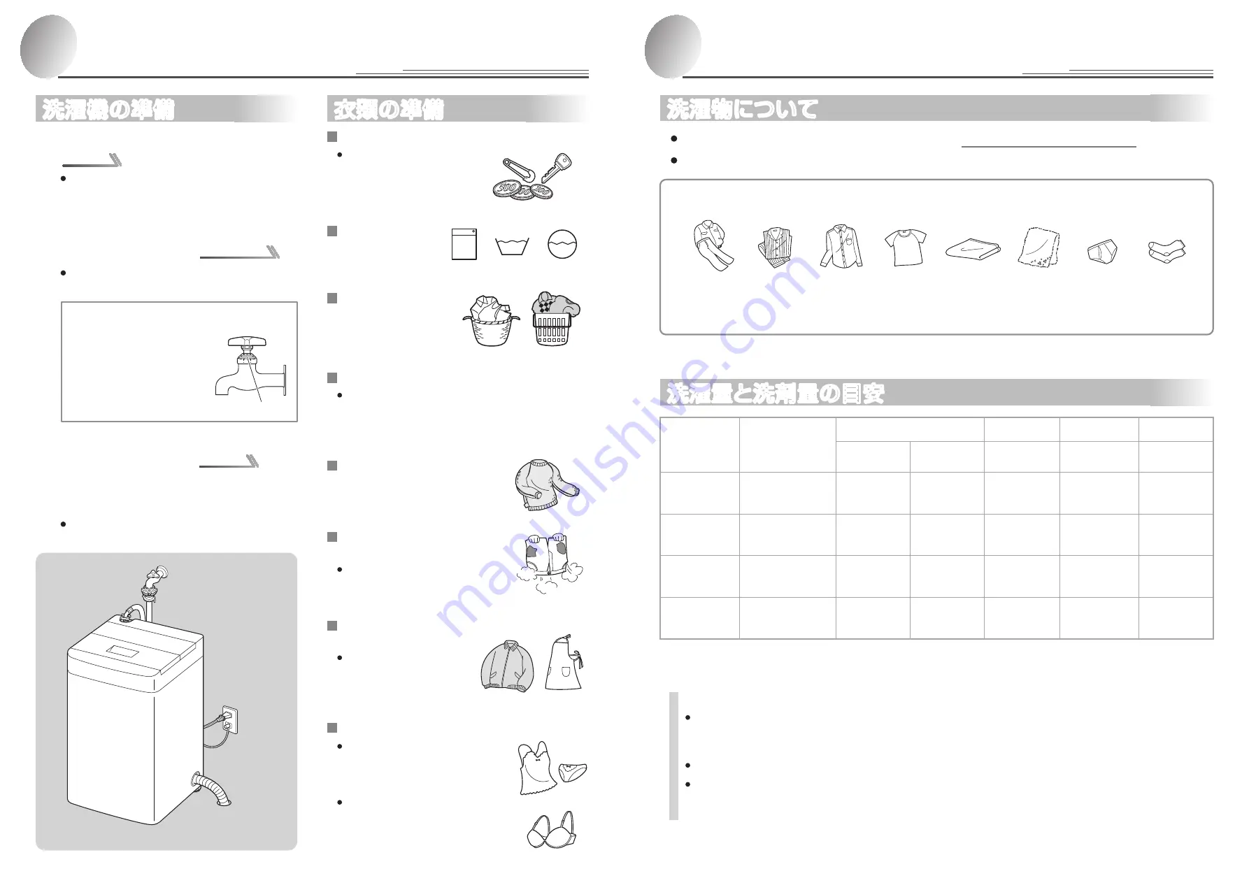 Haier JW-G50C (Japanese) User Manual Download Page 5