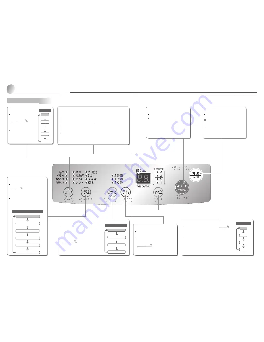 Haier JW-K42B Скачать руководство пользователя страница 4