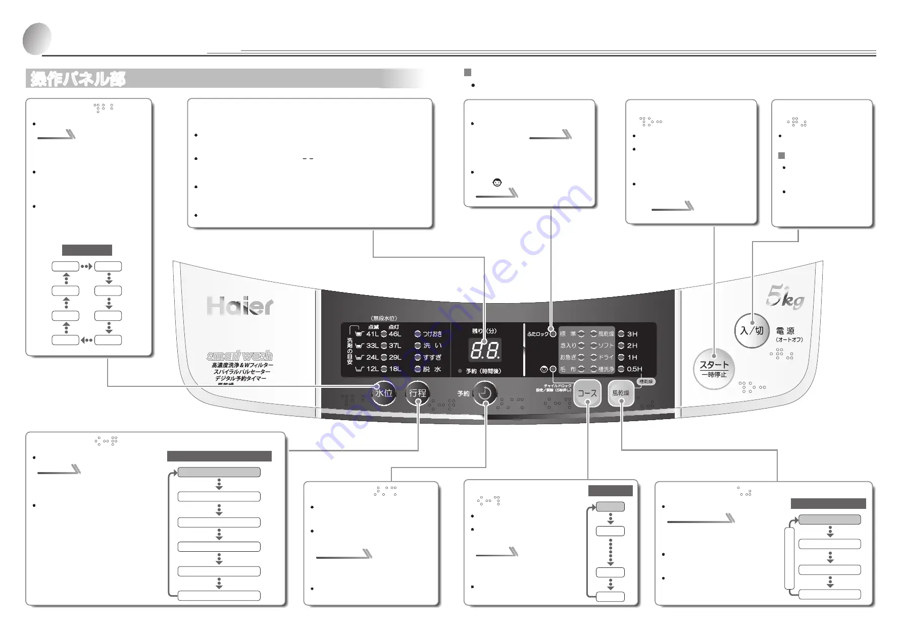 Haier JW-K50F Скачать руководство пользователя страница 4