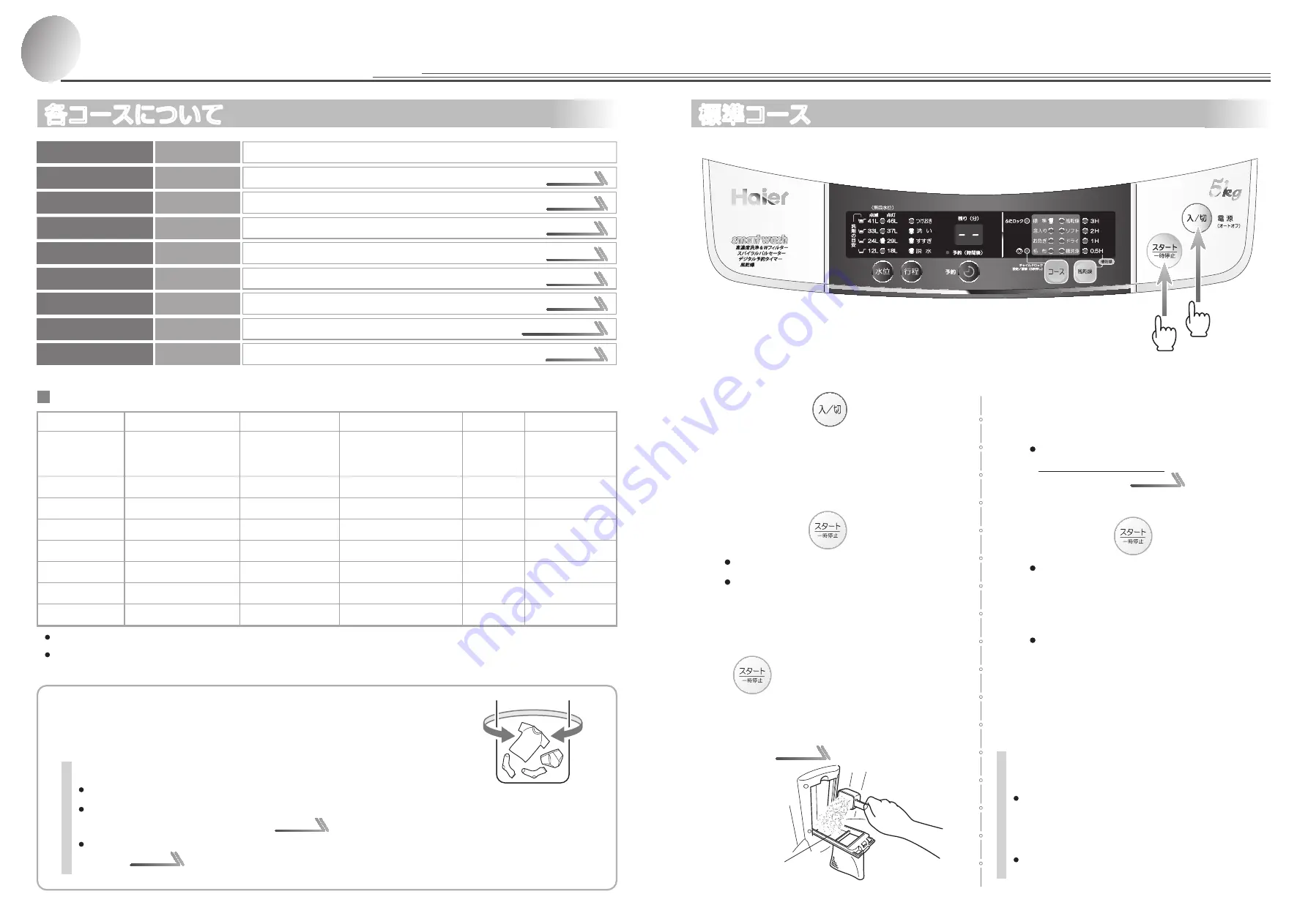 Haier JW-K50F User Manual Download Page 7