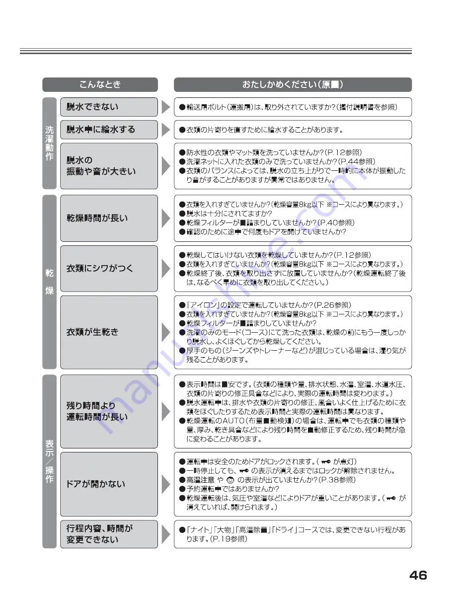 Haier JW-MD1080A (Japanese) User Manual Download Page 47