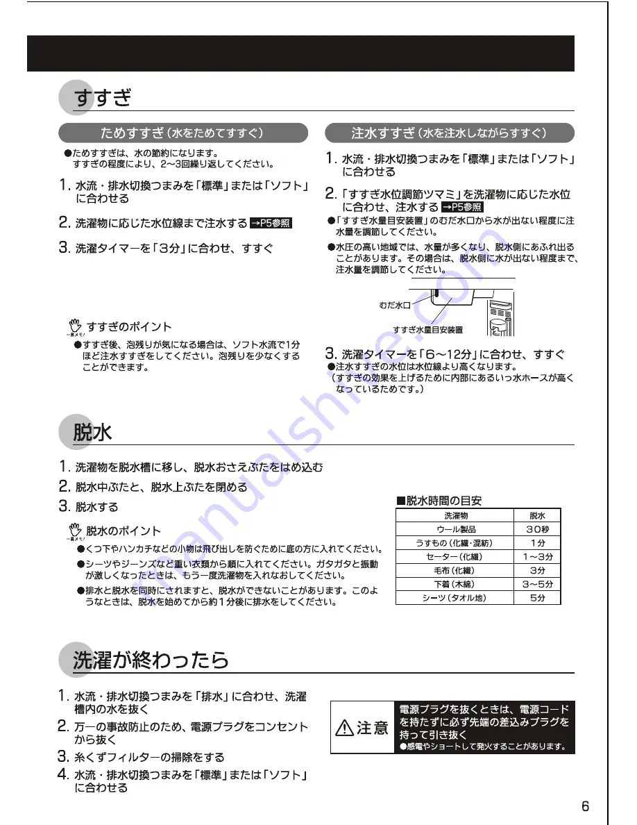 Haier JW-W40C (Japanese) User Manual Download Page 7