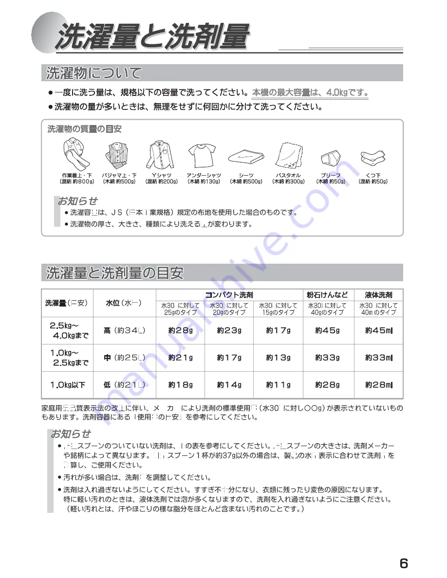 Haier JW-W40D Скачать руководство пользователя страница 7