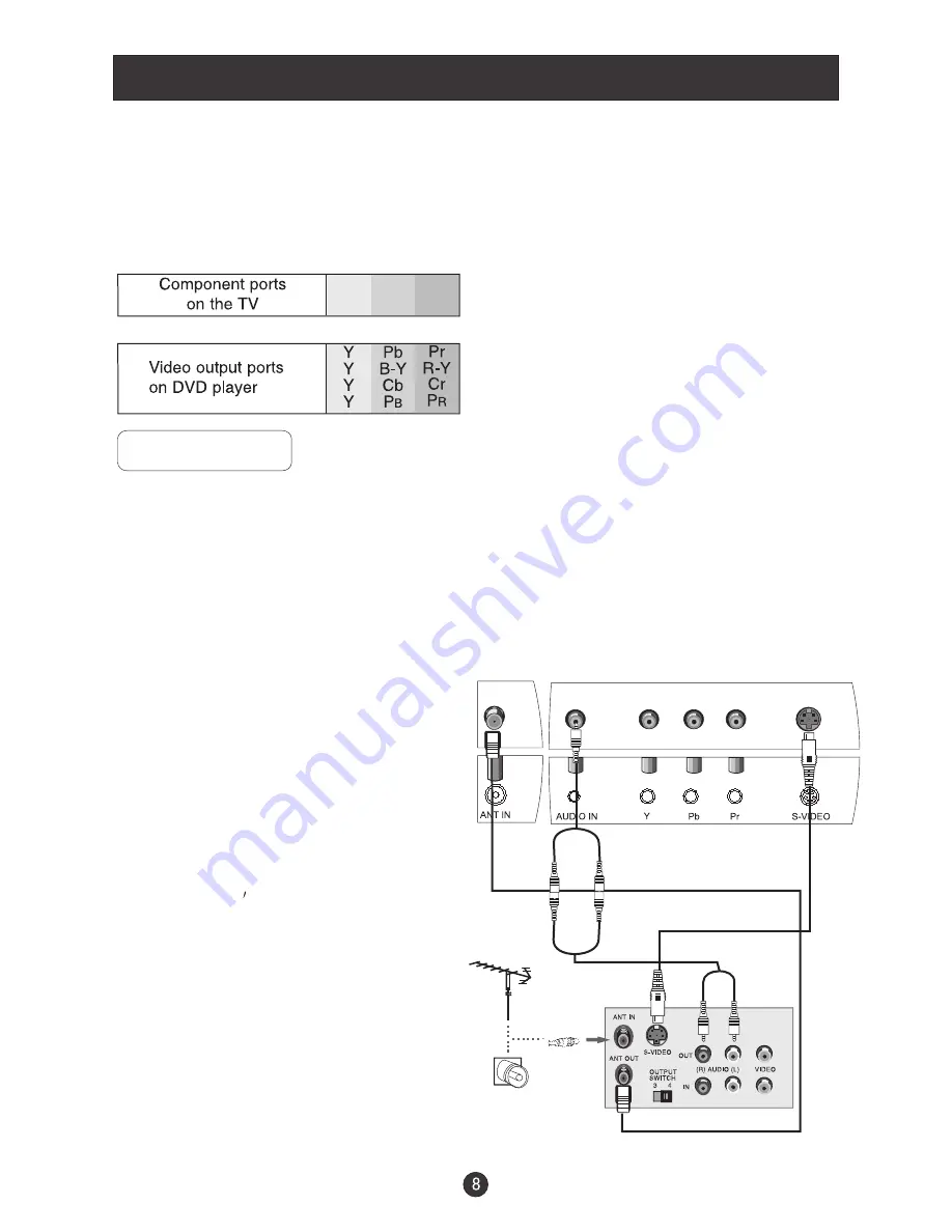 Haier L1510A-A User Manual Download Page 10