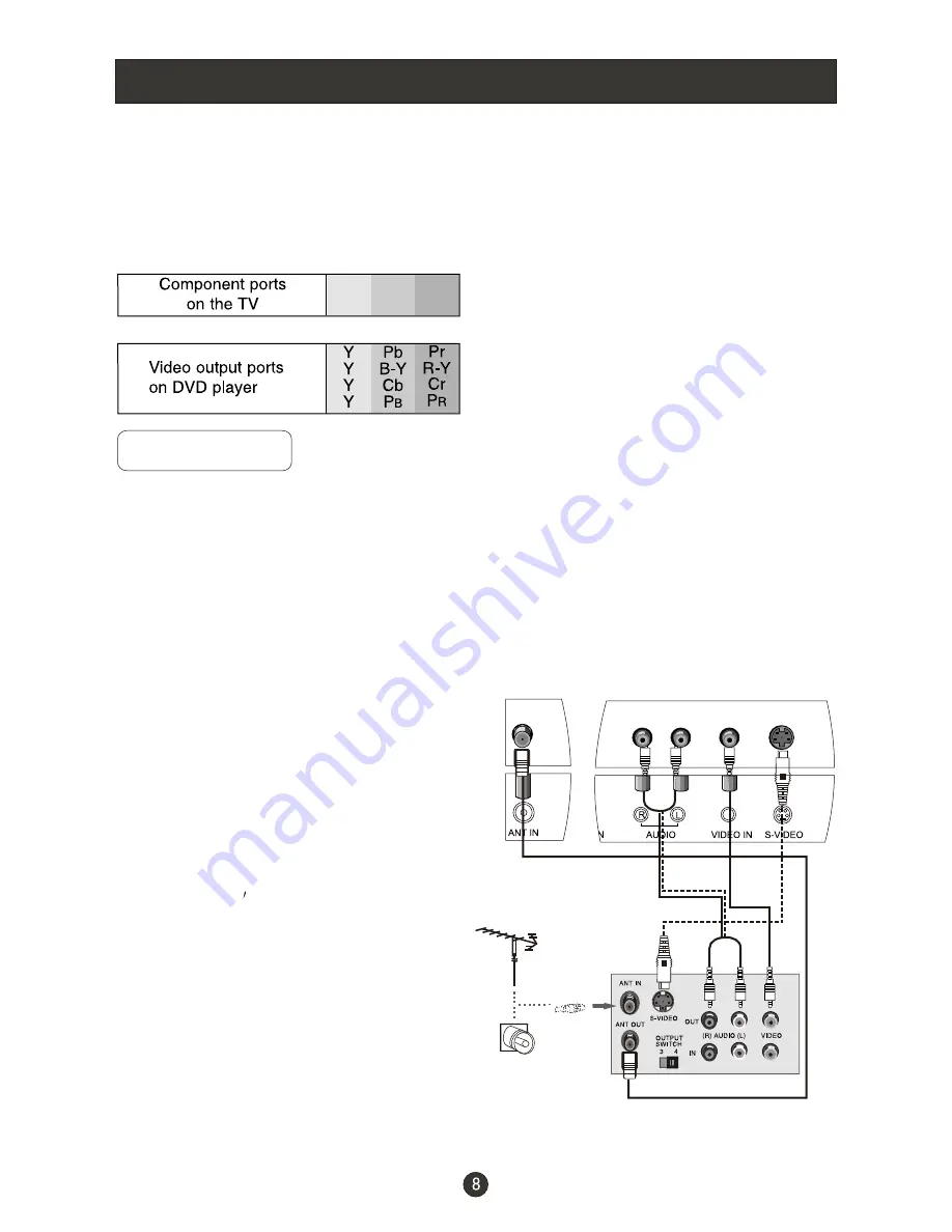 Haier L19H8 User Manual Download Page 11