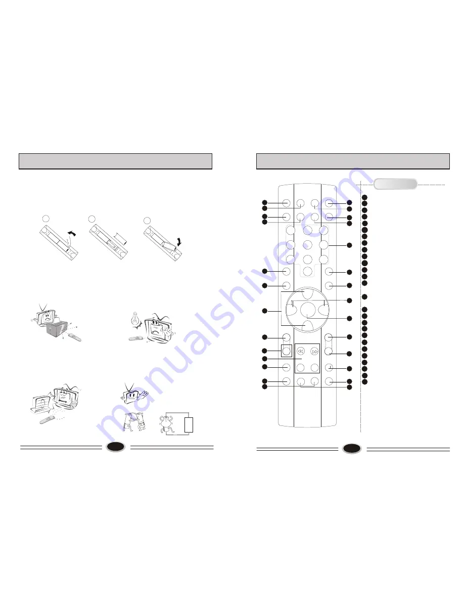 Haier L26A10A Operating Instructions Manual Download Page 5