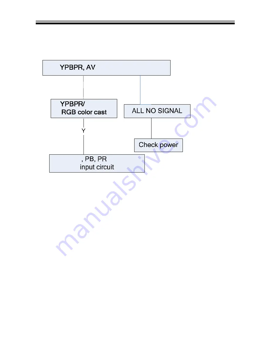 Haier LE26B13200 Service Manual Download Page 52