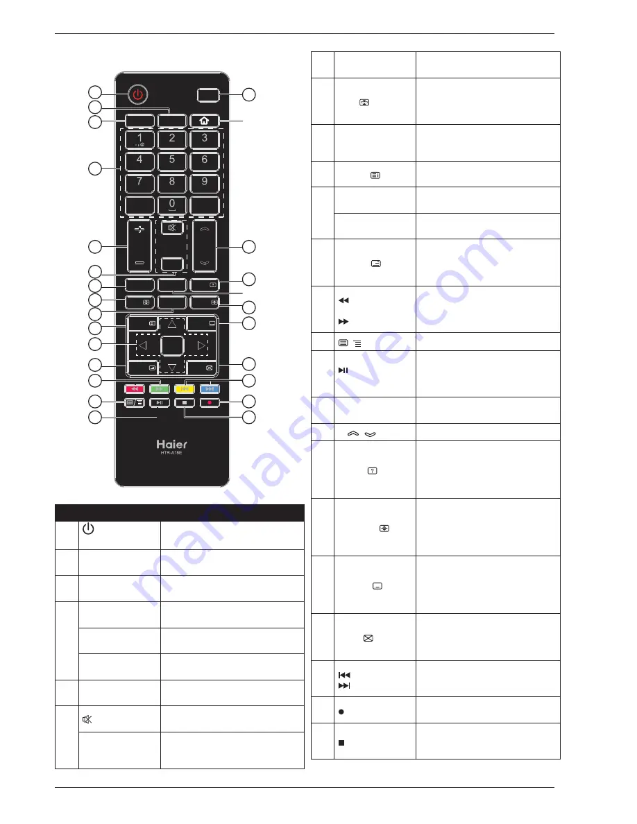 Haier LE32A650CF Скачать руководство пользователя страница 150