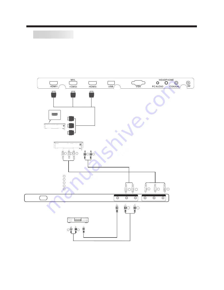 Haier LE32F32200 User Manual Download Page 10