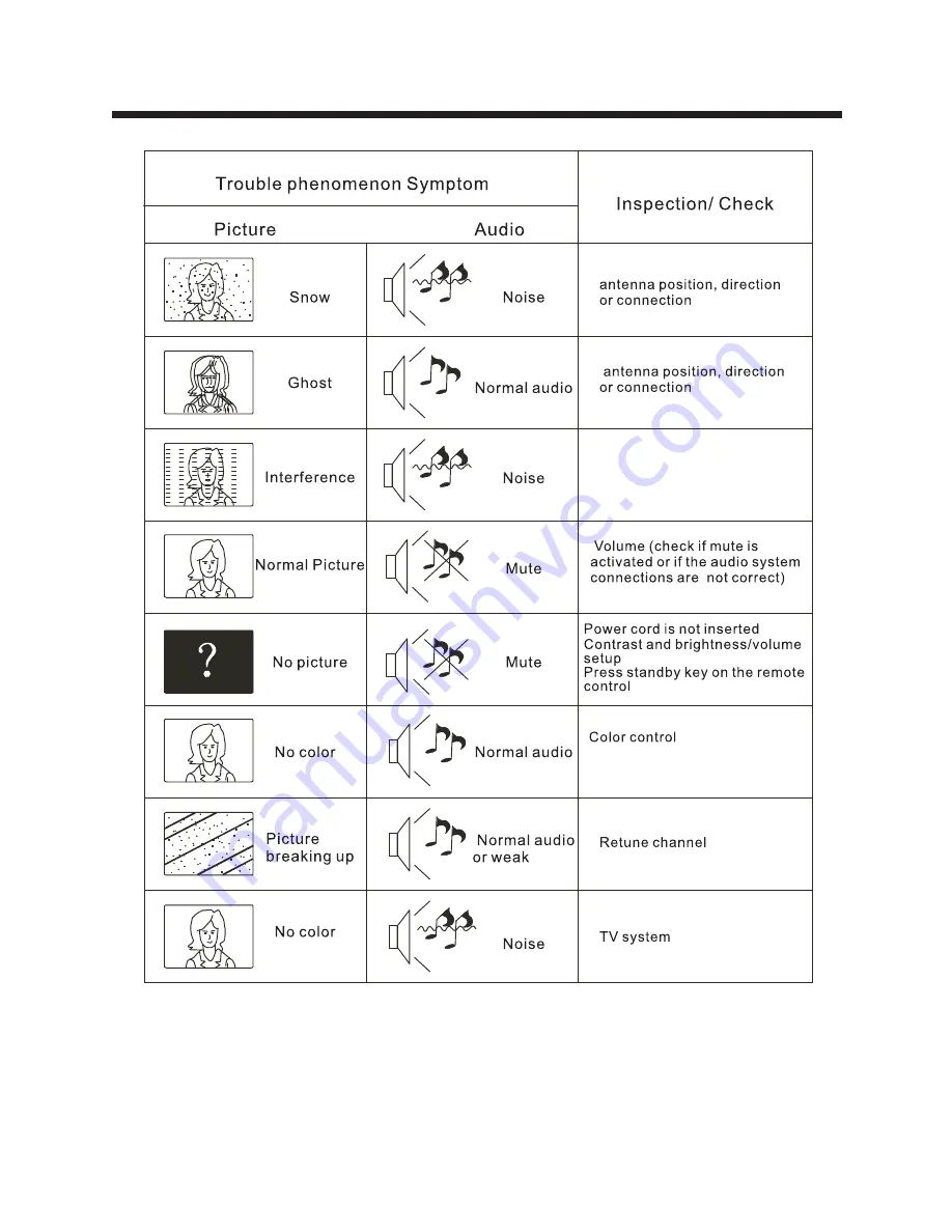 Haier LE32F32200 User Manual Download Page 15