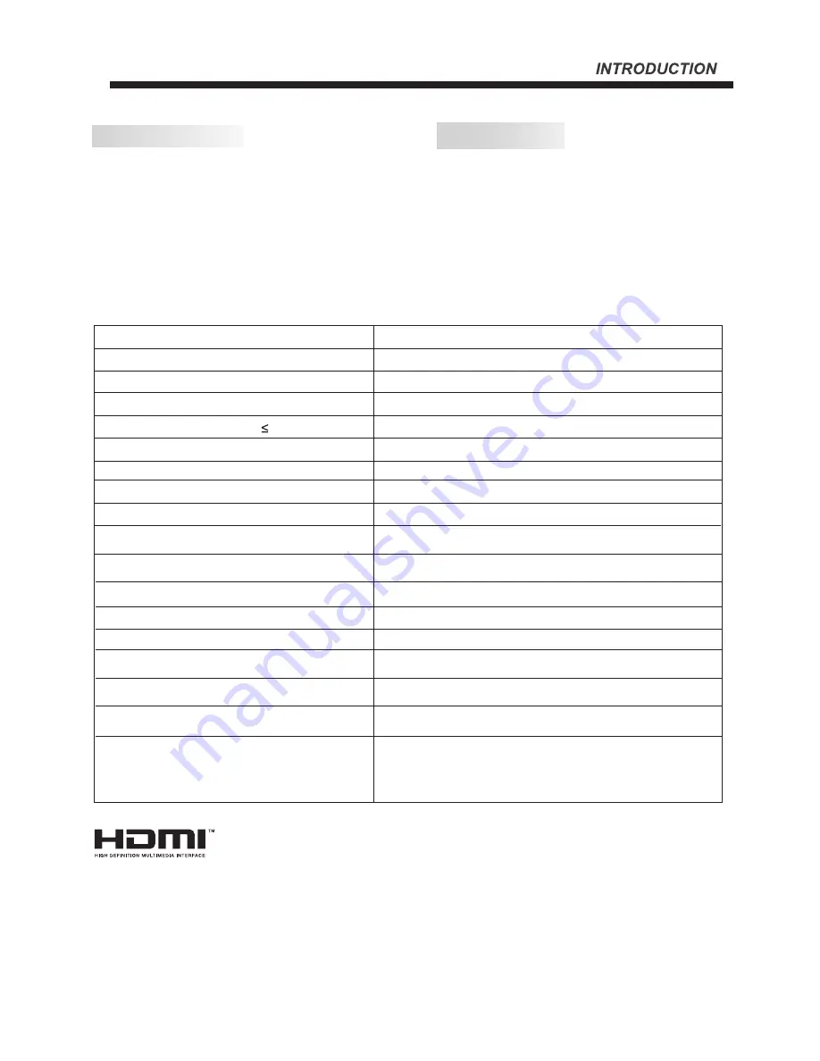 Haier LE32F32200 User Manual Download Page 20