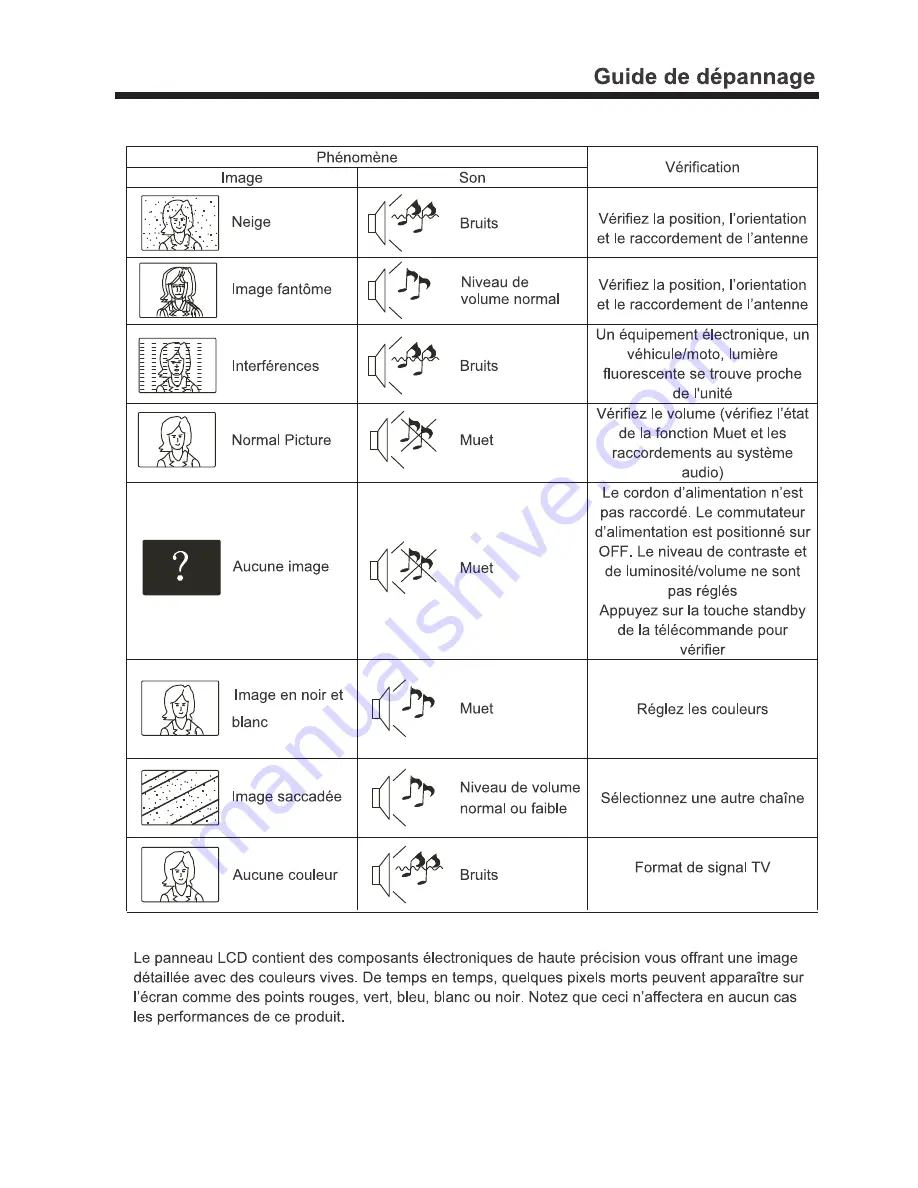 Haier LE32F32200 User Manual Download Page 30