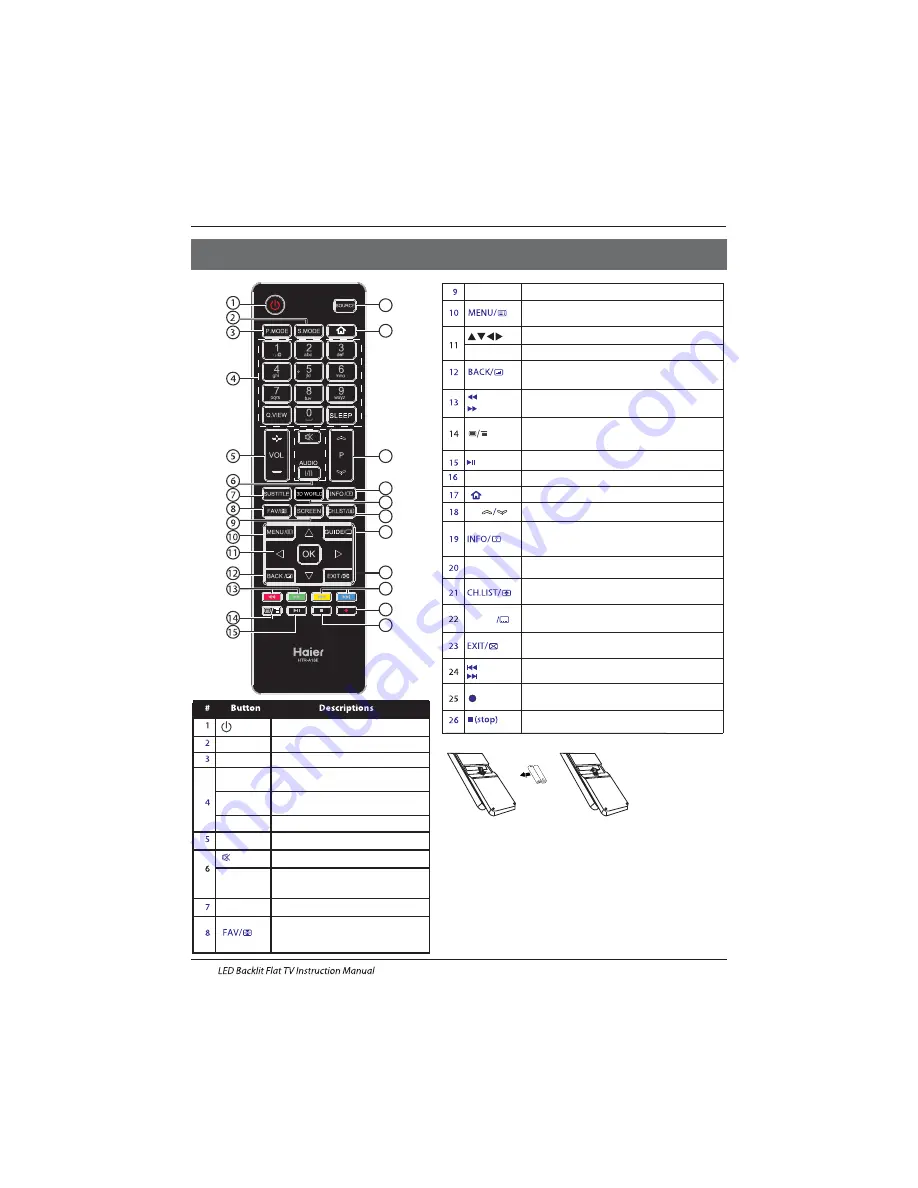 Haier LE32M600S Instruction Manual Download Page 14