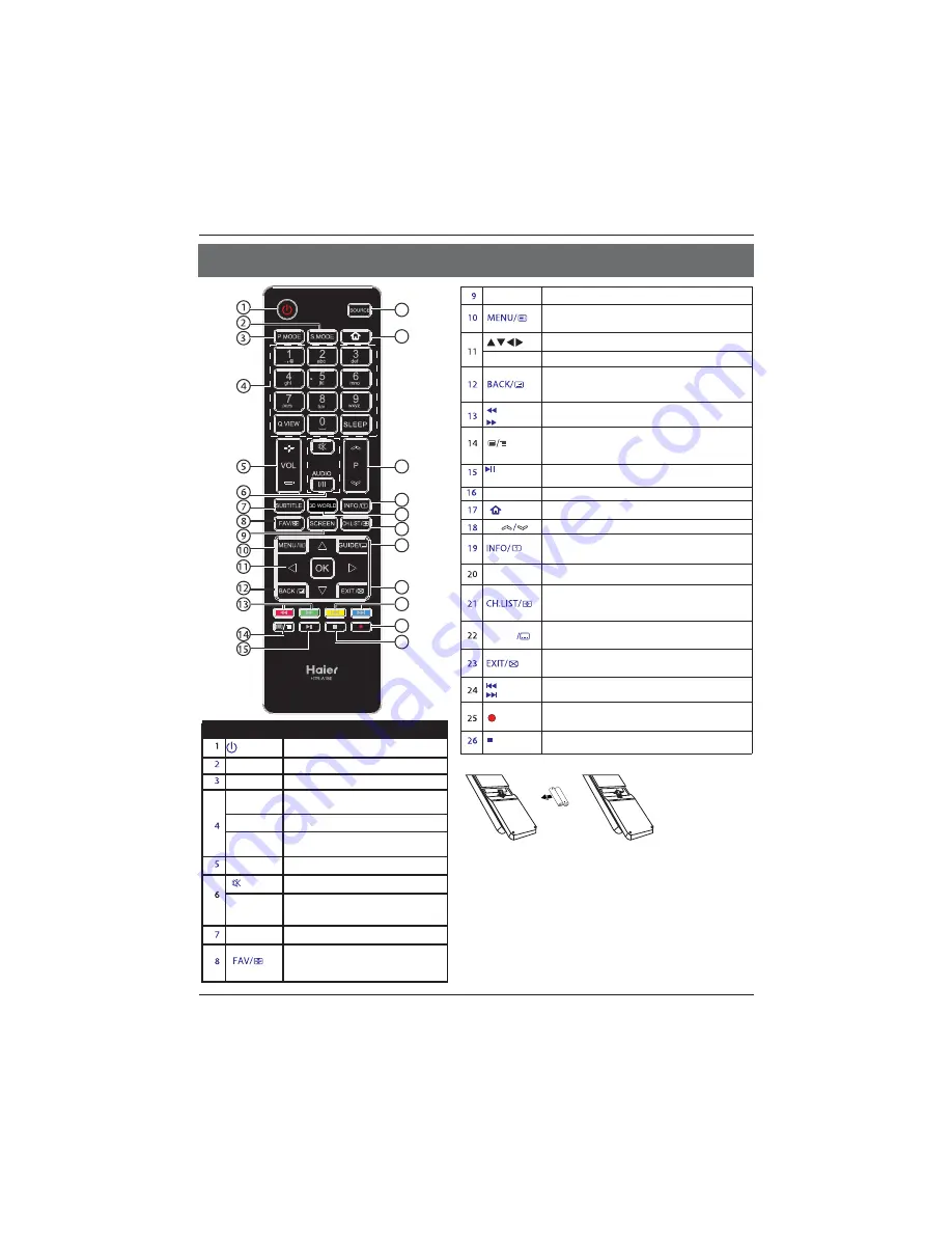 Haier LE39M600SF Instruction Manual Download Page 168