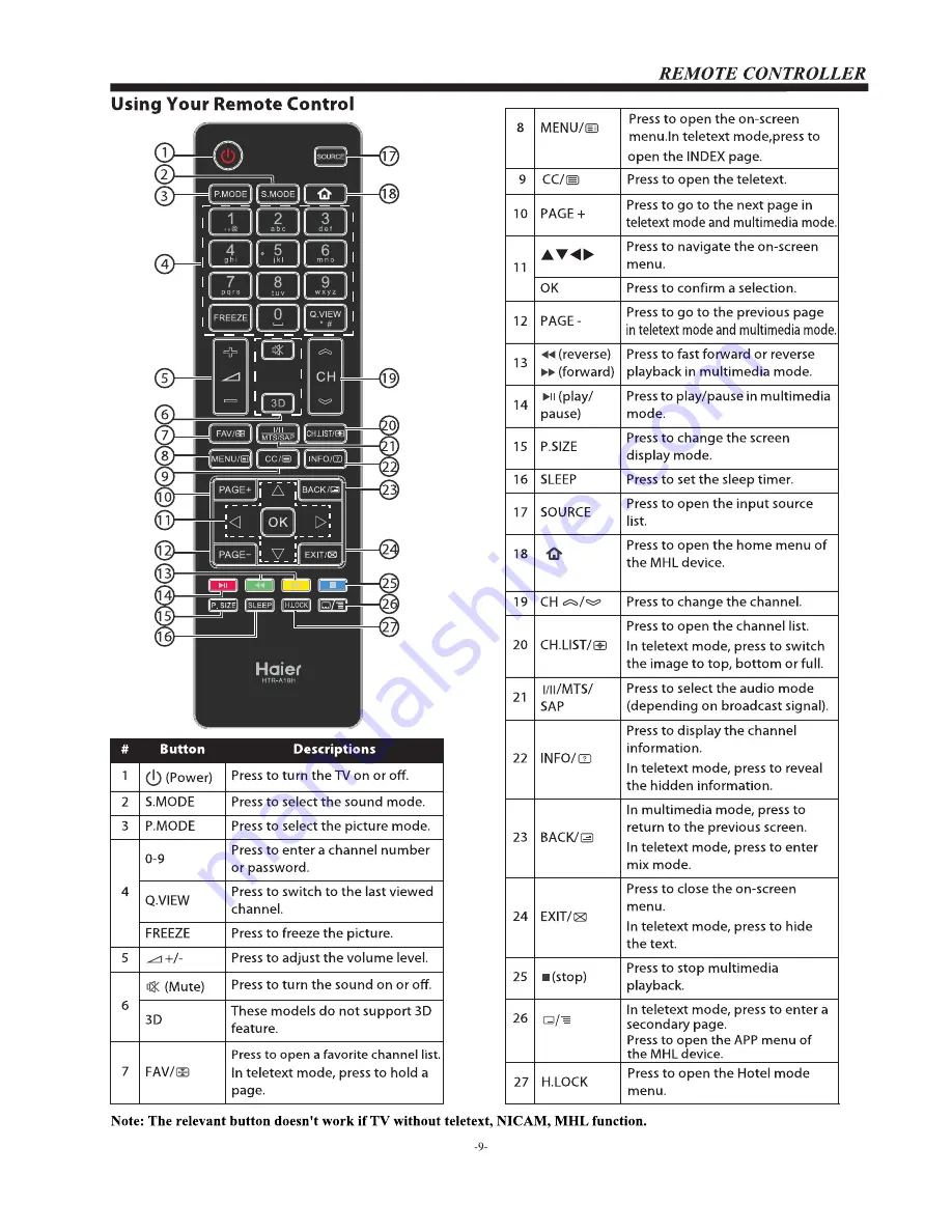 Haier LE55B9500U User Manual Download Page 10