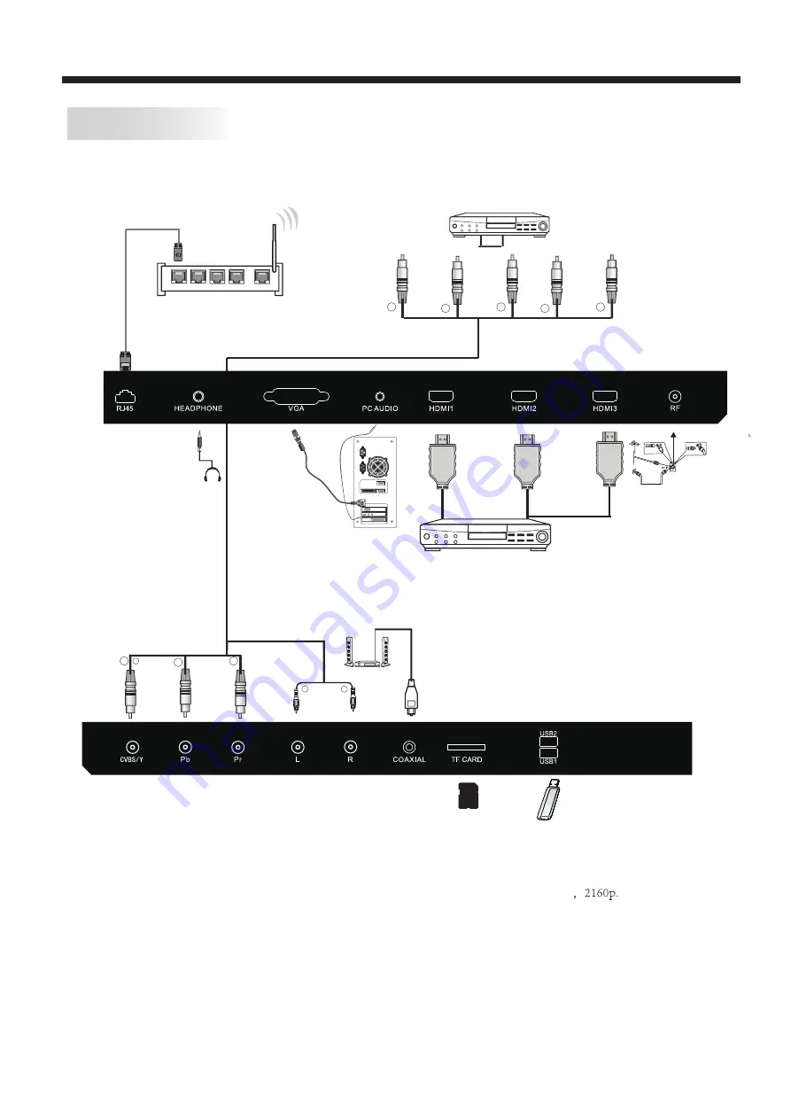 Haier LE75U9000SA User Manual Download Page 9