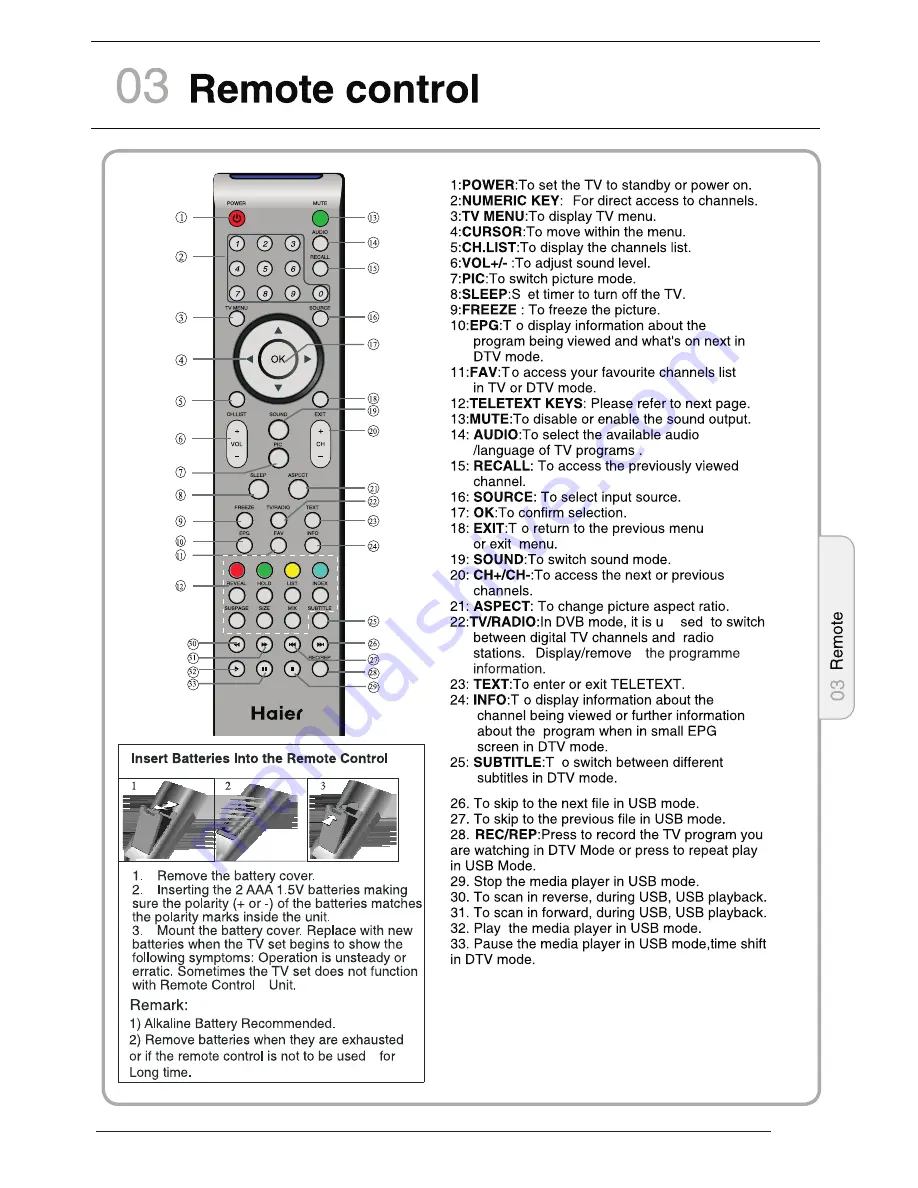 Haier LET19C400F User Manual Download Page 15