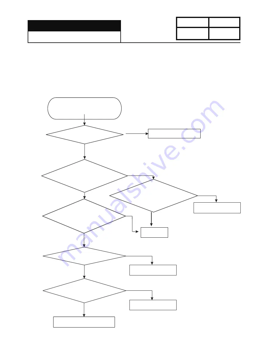 Haier LMA0920WBCL0 Service Manual Download Page 17