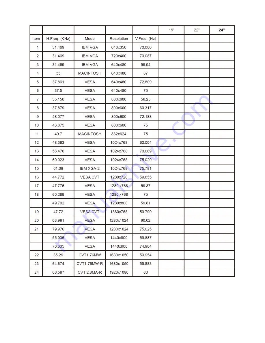 Haier LT19Z6 Service Manual Download Page 30