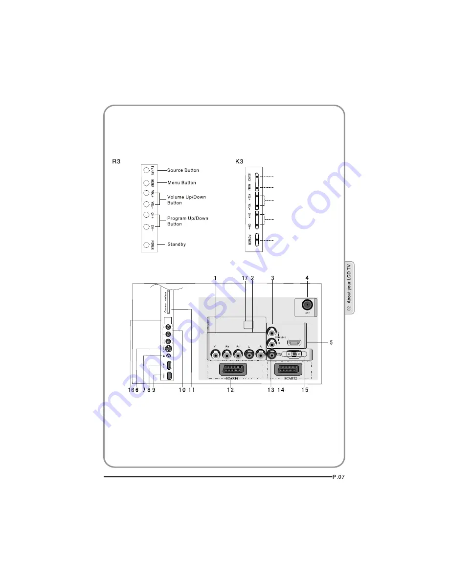 Haier LT26K3 Скачать руководство пользователя страница 9