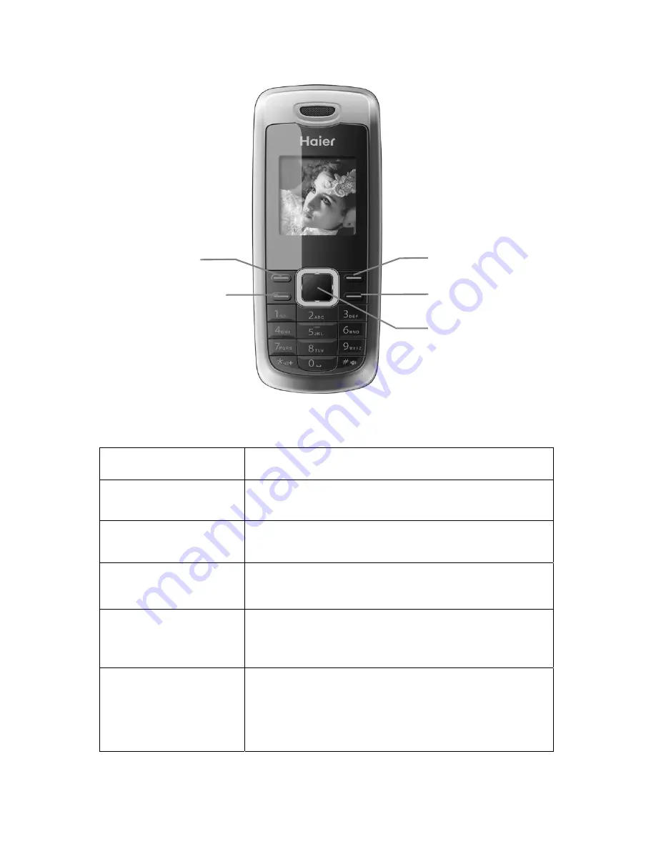 Haier M160 User Manual Download Page 5