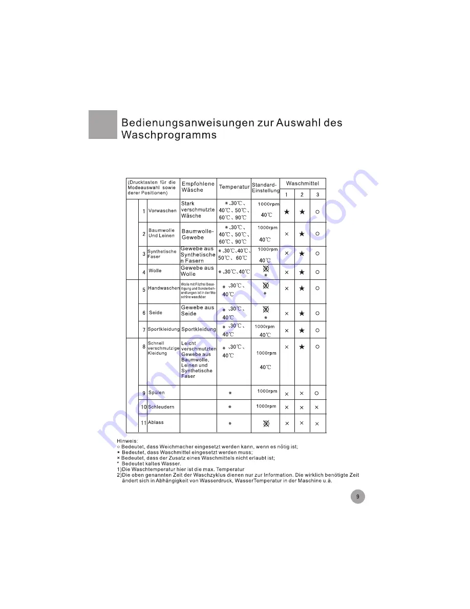 Haier ProSport 1260 (German) Bedienungsanleitung Download Page 11