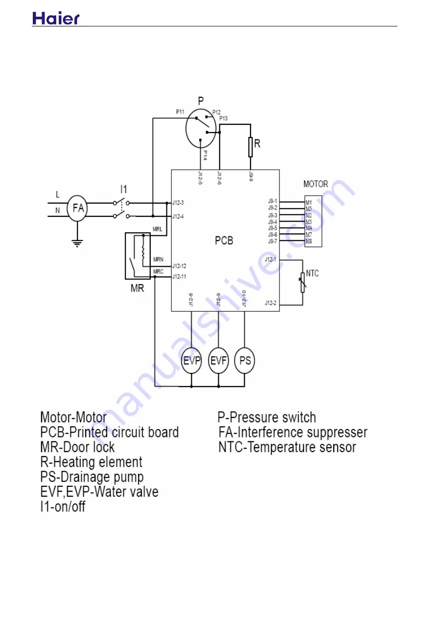 Haier slim3 Owner'S Manual Download Page 25