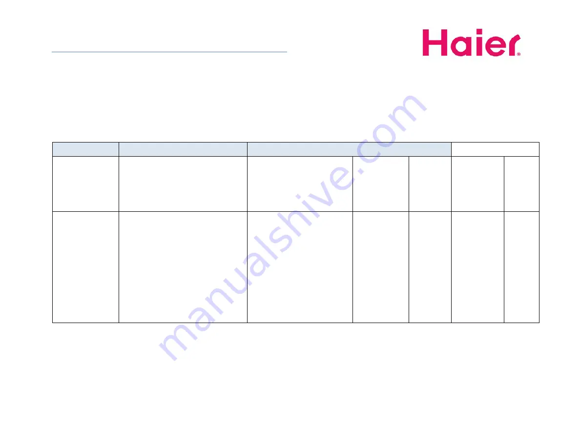 Haier Symptom Service Support Download Page 1