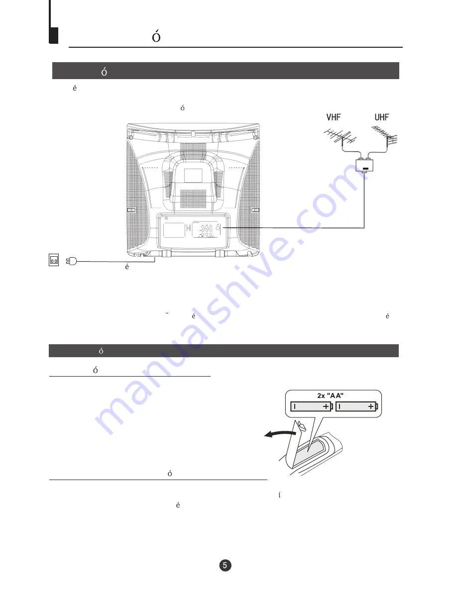 Haier TDC2015S (Spanish) Manual Del Usuario Download Page 7