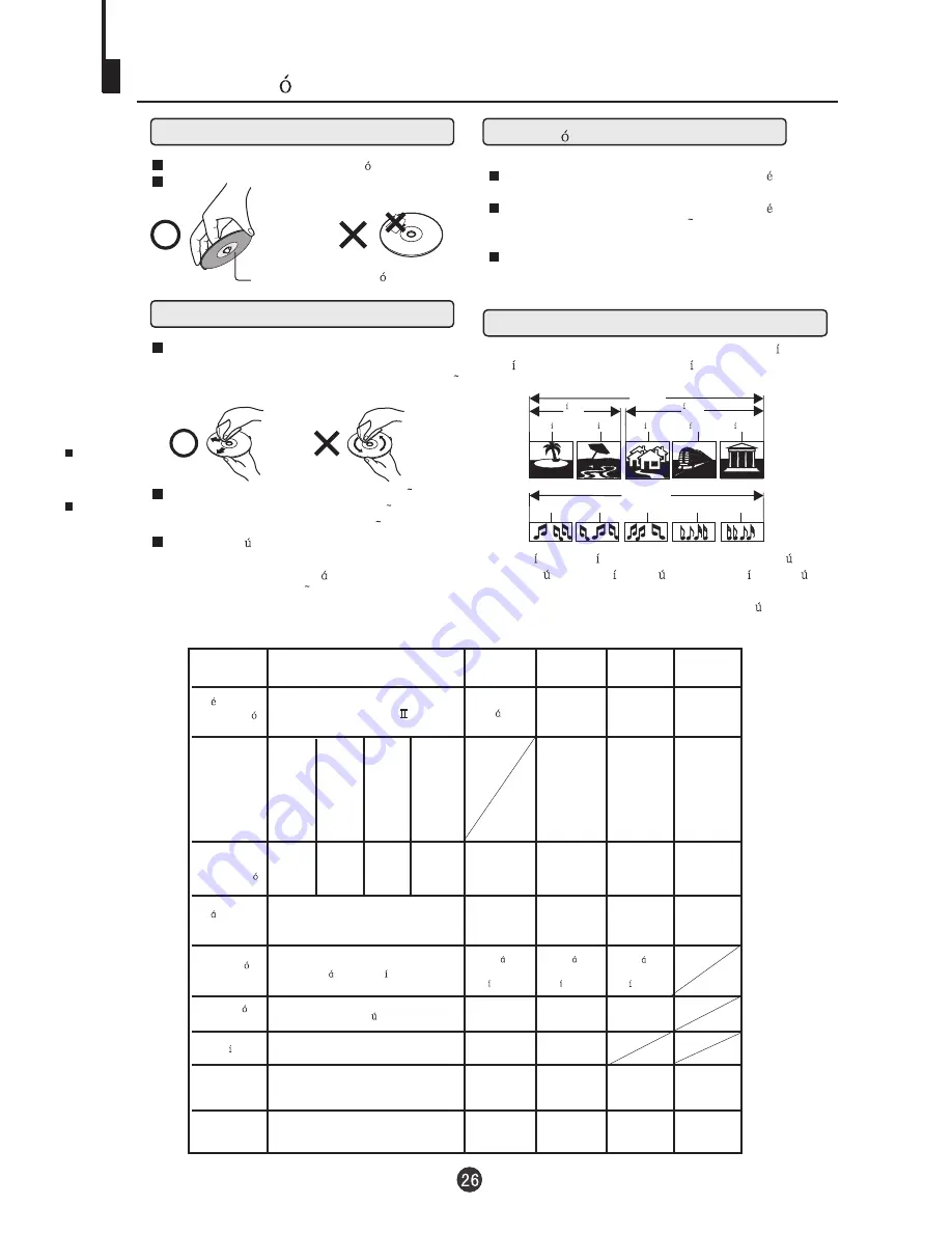 Haier TDC2015S (Spanish) Manual Del Usuario Download Page 28