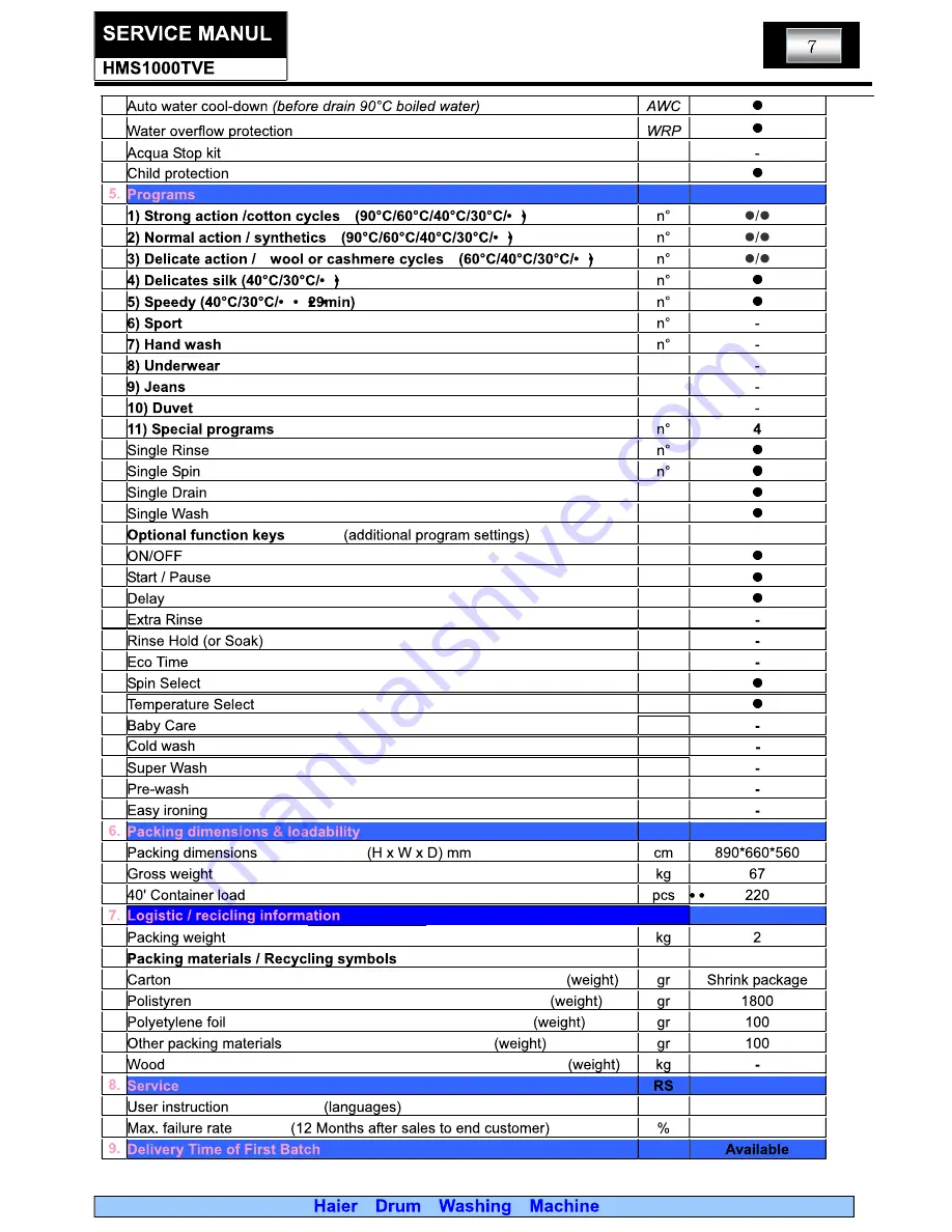 Haier Thermocool HMS1000TVE Скачать руководство пользователя страница 7