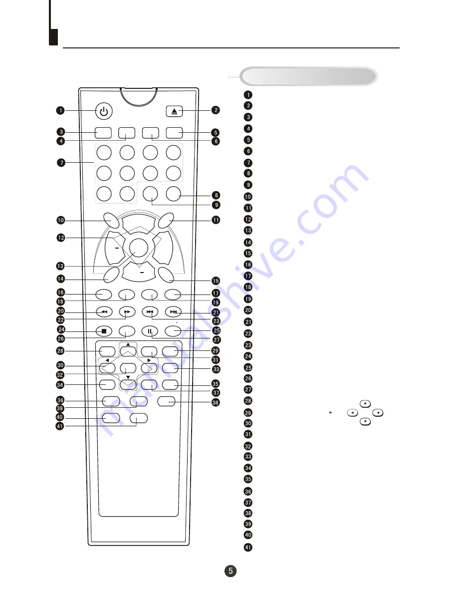 Haier TX-DM14 Скачать руководство пользователя страница 7