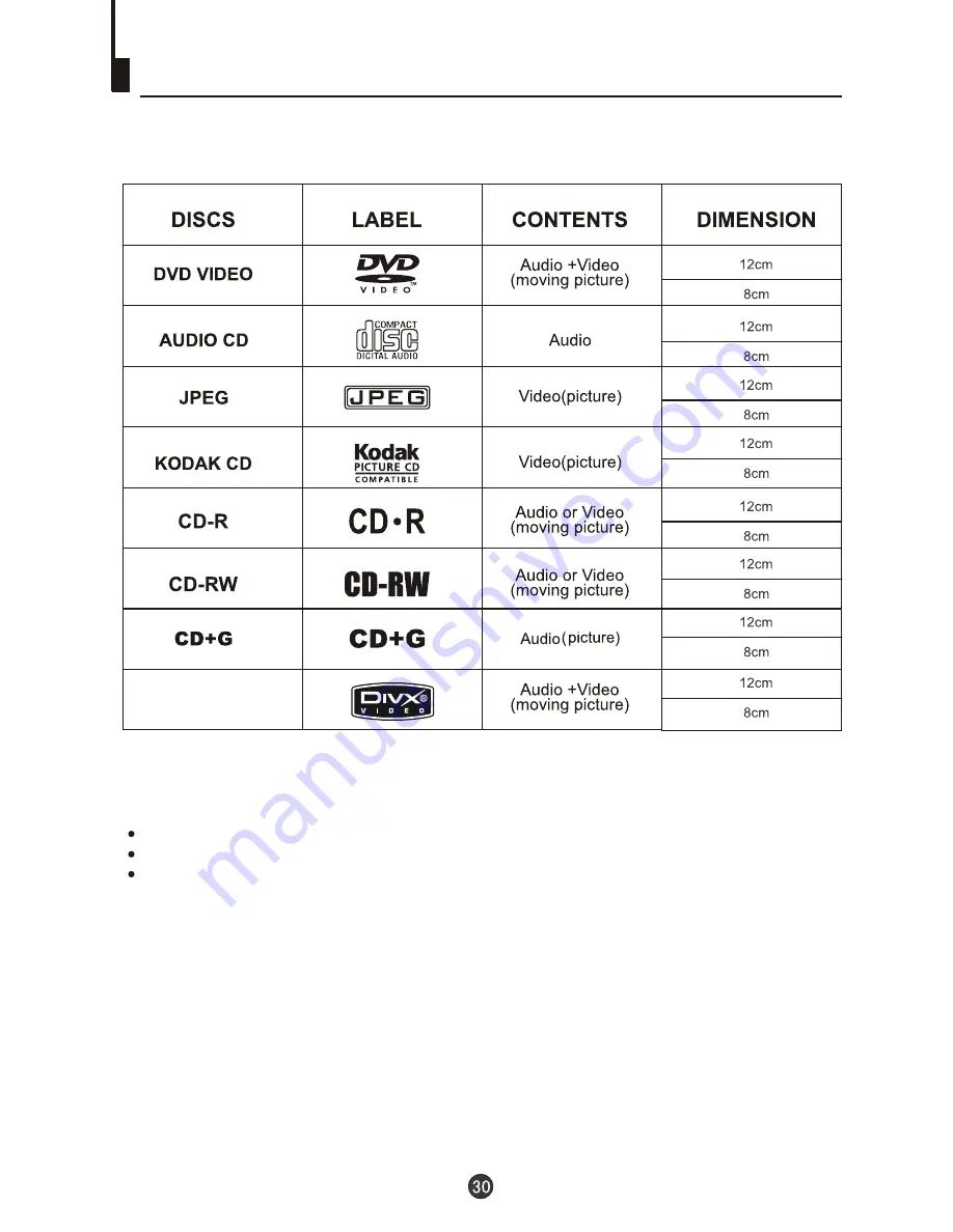 Haier TX-DM14 Скачать руководство пользователя страница 32