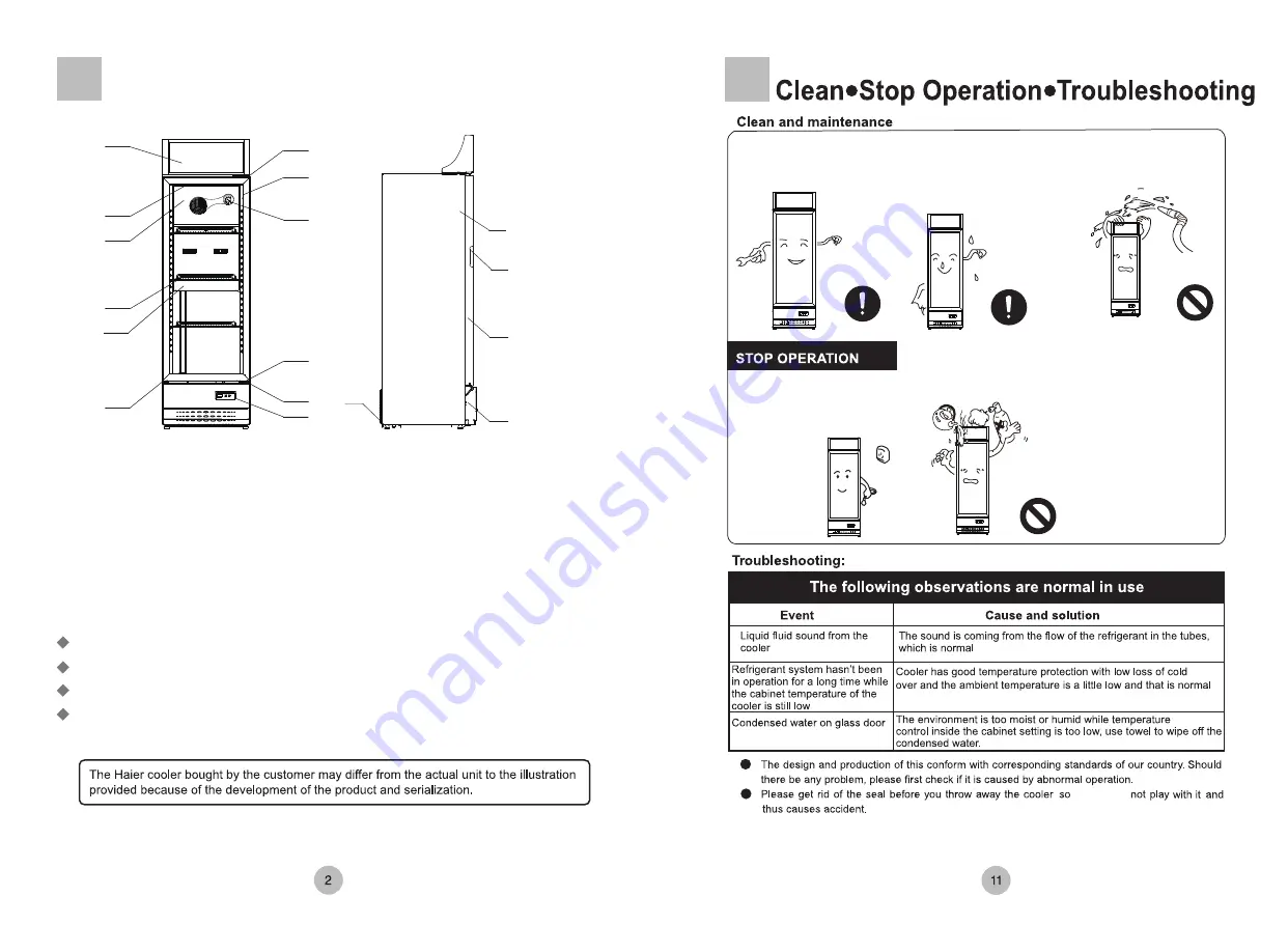 Haier VISICOOLER Operation Manual Download Page 4