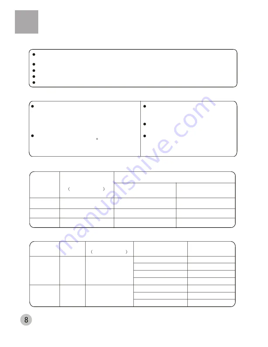 Haier WMS650 User Manual Download Page 10