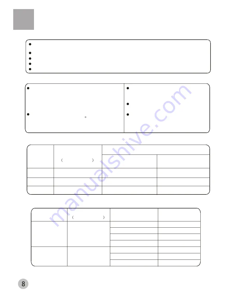 Haier WMS656 User Manual Download Page 10