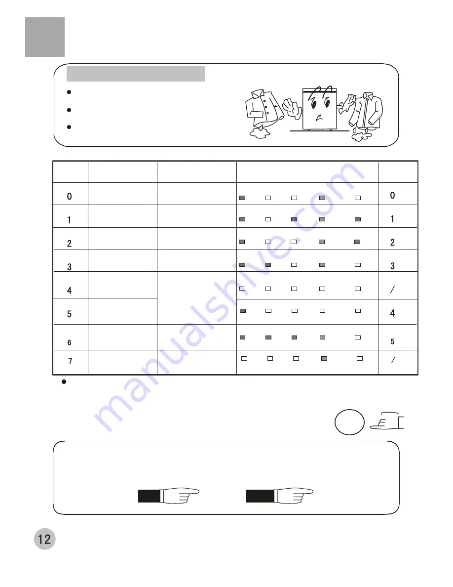 Haier XQJ85E User Manual Download Page 14